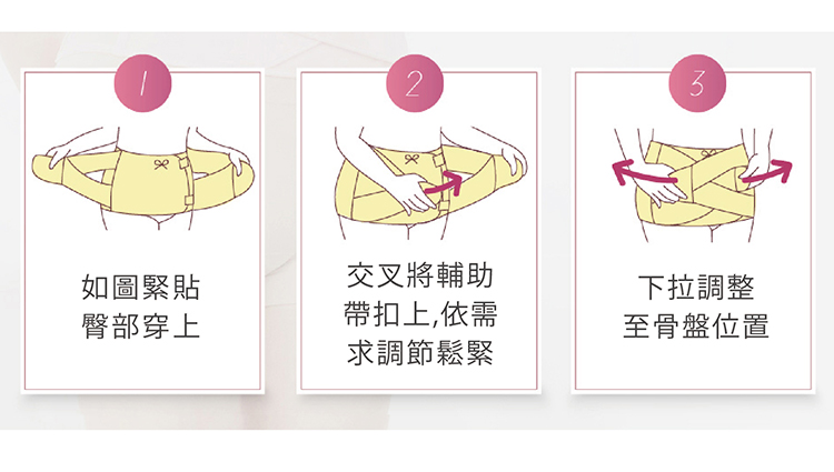 產後即穿束腹固定帶-穿法