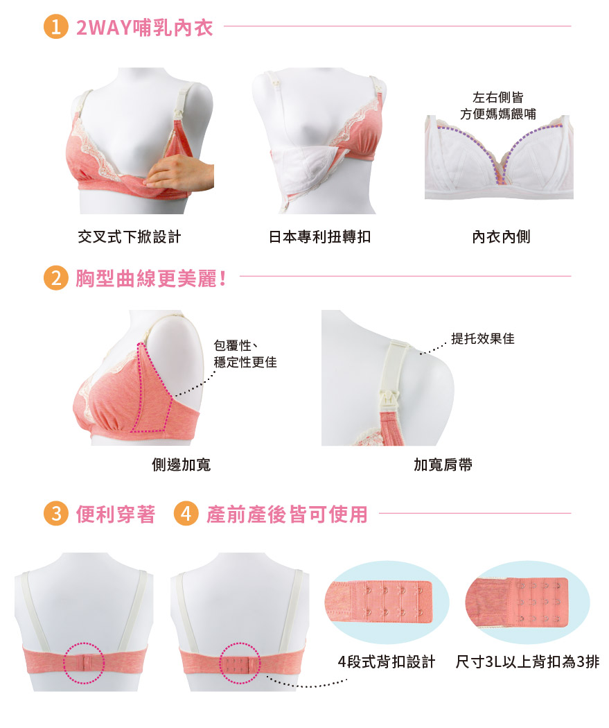 1、2way哺乳內衣:交叉式下掀設計、日本專利扭轉扣、左右側皆方便媽媽餵哺。2、胸型更美麗。3、便利穿著。4、產前產後皆可使用