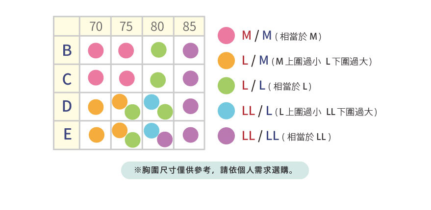 胸圍尺寸僅供參考,請依個人需求選購