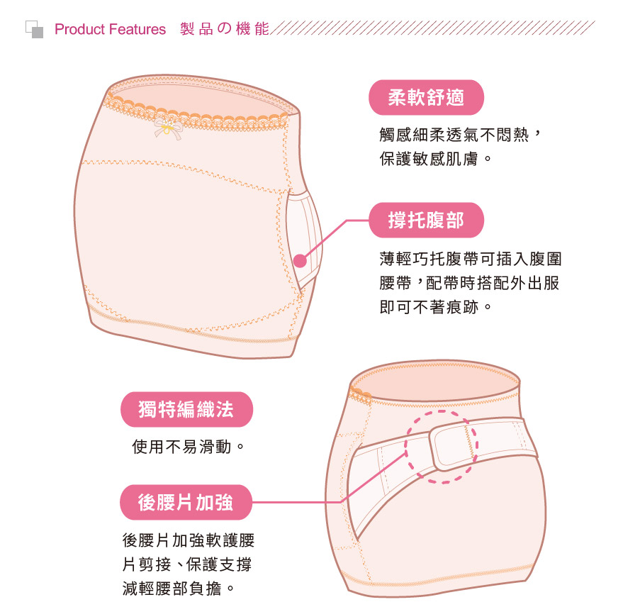 兩件式全腹隱形托腹帶的機能,柔軟舒適、撐托腹部、獨特編織法、後腰片加強