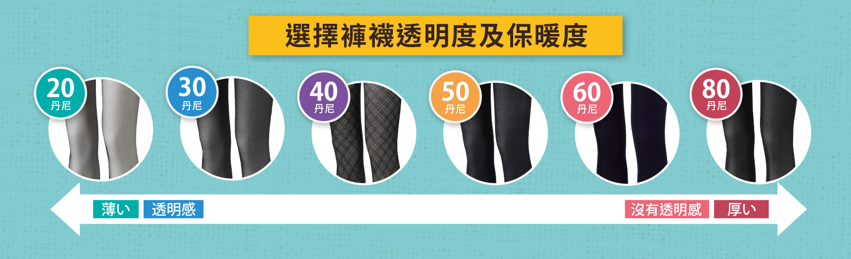 選擇褲襪透明度及保暖度