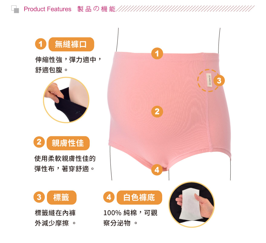 產品機能。1、無縫褲口伸縮性強、彈力適中、舒適包覆。2、使用柔軟、親膚性佳的彈性布，穿著舒適。3、標籤縫在內褲外、減少摩擦。5、100%純棉，可觀察分泌物