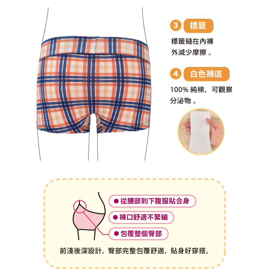 3、標籤縫在內褲外、減少摩擦。4、100%純棉，可觀察分泌物。